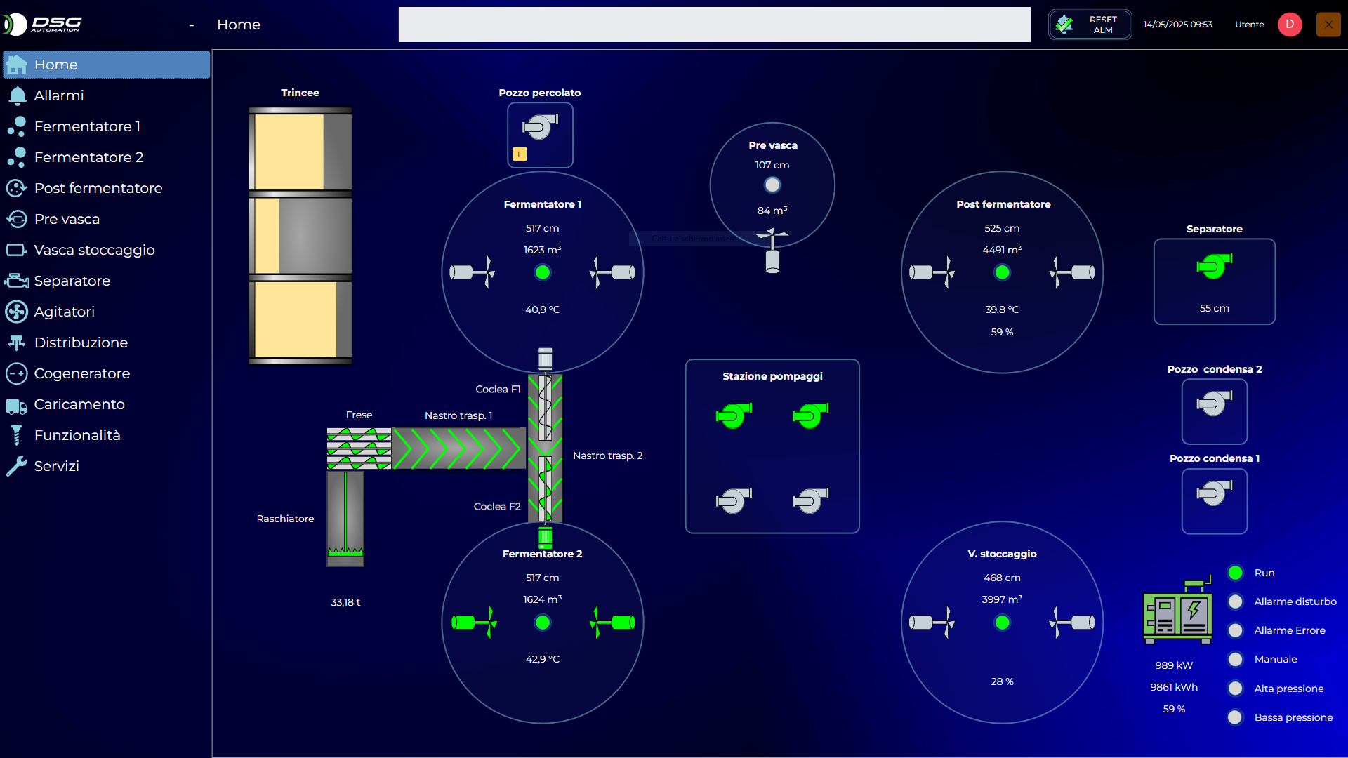 Scopri di più sull'articolo Dal revamping alla Smart Energy. Il Biogas si fa Digitale